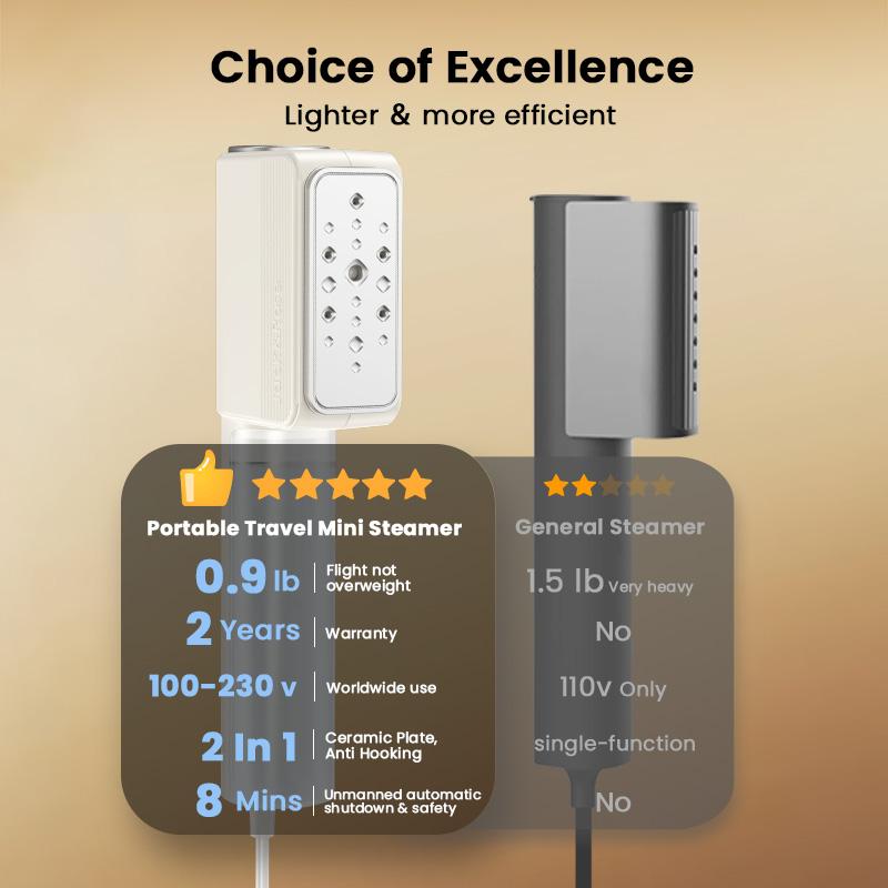 Dual-voltage travel portable mini steam iron, 2-in-1 steam iron