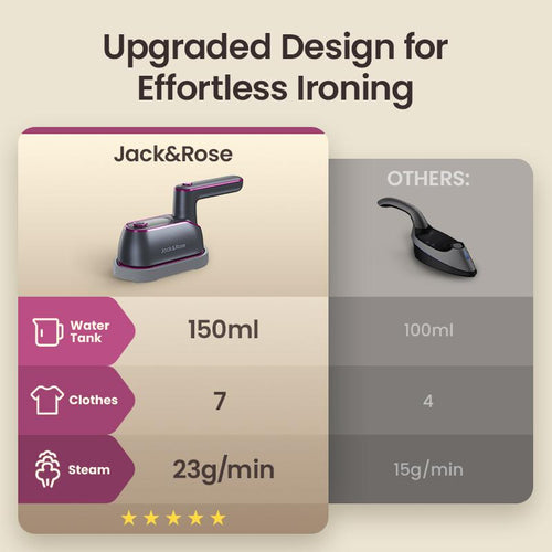 Jack & Rose 2-in-1 Steam Iron/Clothes Steamer
