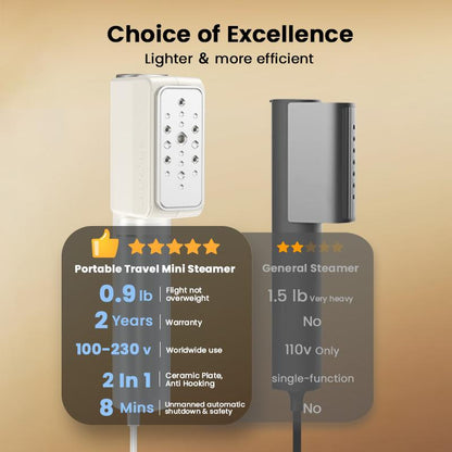 Dual-voltage travel portable mini steam iron, 2-in-1 steam iron